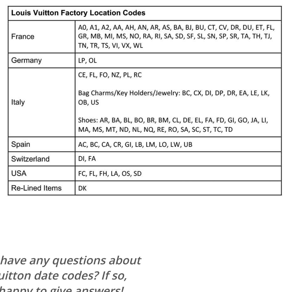 This code where is LV made!